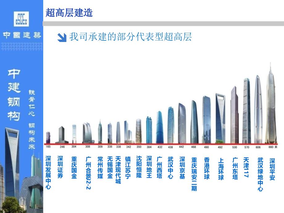 H型钢在超高层建筑中的应用课件_第4页