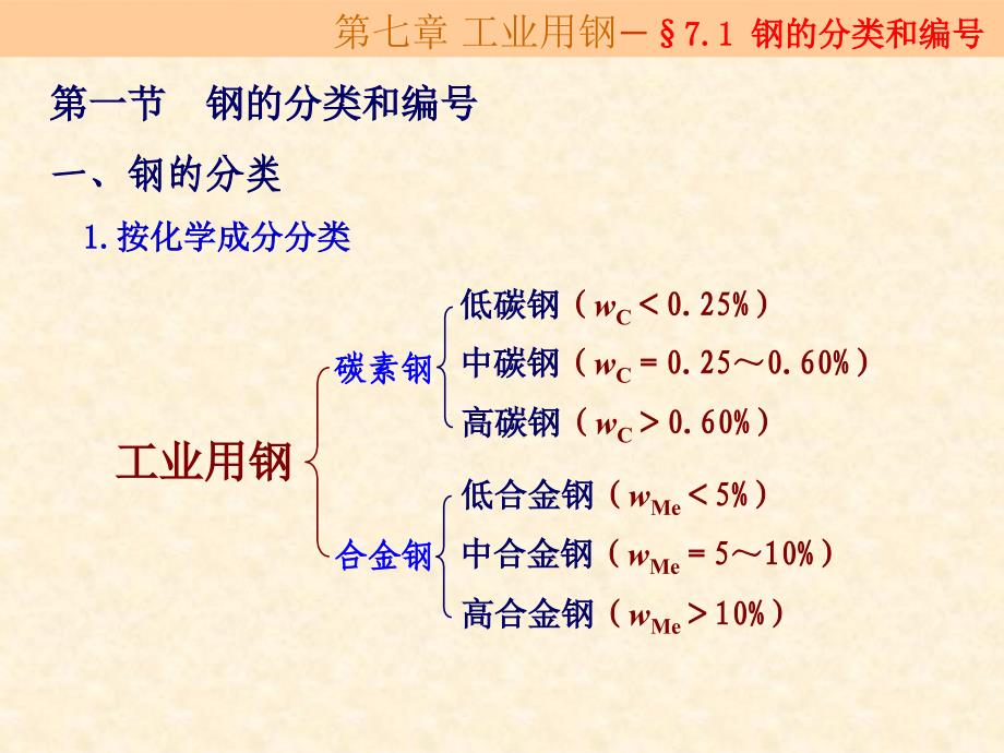 工程材料第七章工业用钢_第3页