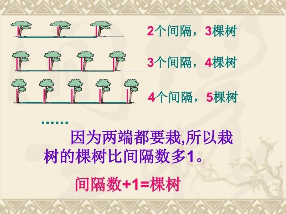 数学广角植树问题_第5页