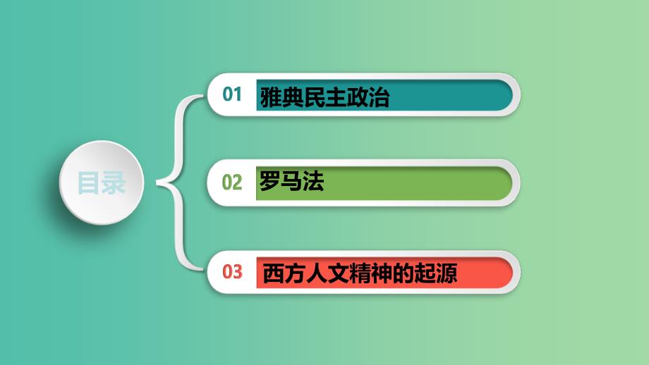 2019届高考历史二轮复习 热点重点难点透析 专题4 西方文明之源——古代希腊、罗马 微专题1 雅典民主政治课件.ppt_第4页