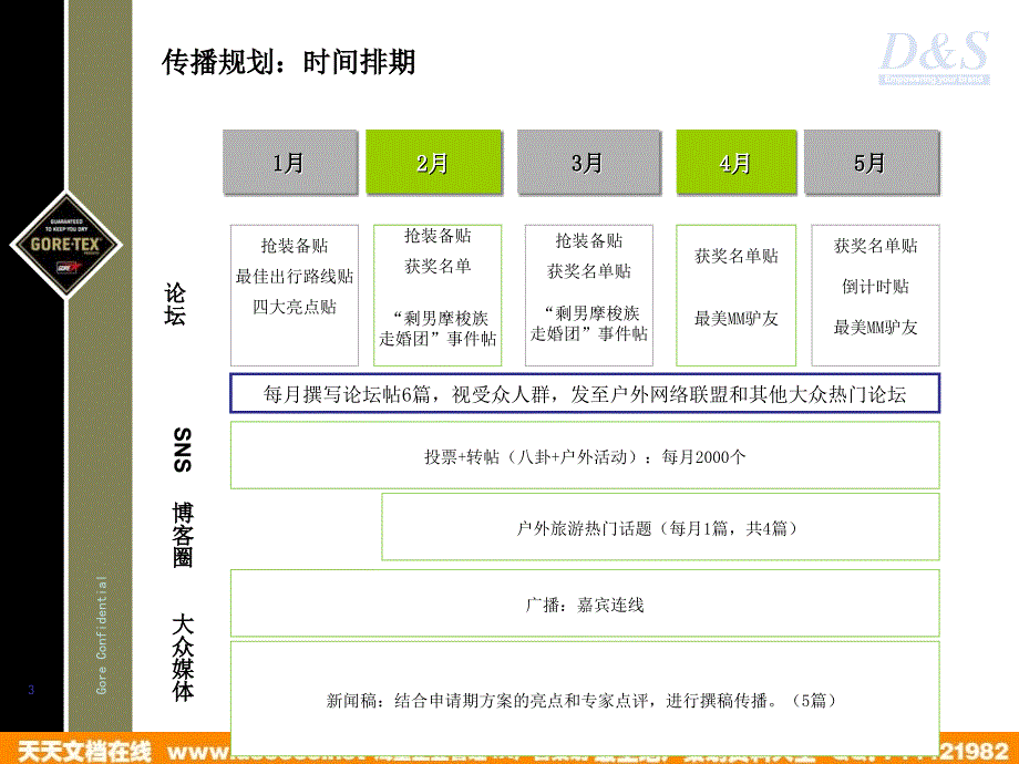 戈尔特斯户外梦想实现传播规划方案_第3页