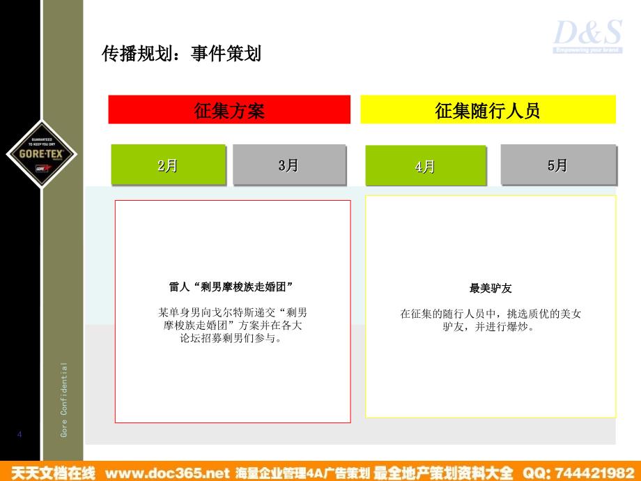 戈尔特斯户外梦想实现传播规划方案_第4页