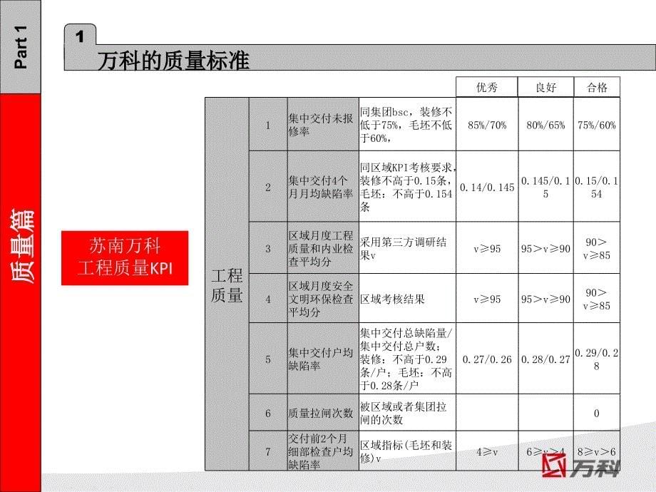 工程管理交底培训资料文档资料_第5页