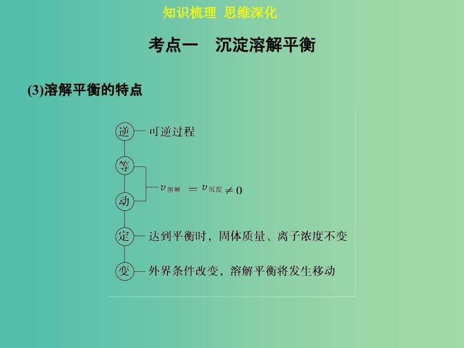 高考化学一轮专题复习 第八章 第4讲 难溶电解质的溶解平衡课件 新人教版.ppt_第5页