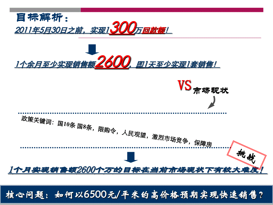 西安高新VV时代营销执行报告_第3页