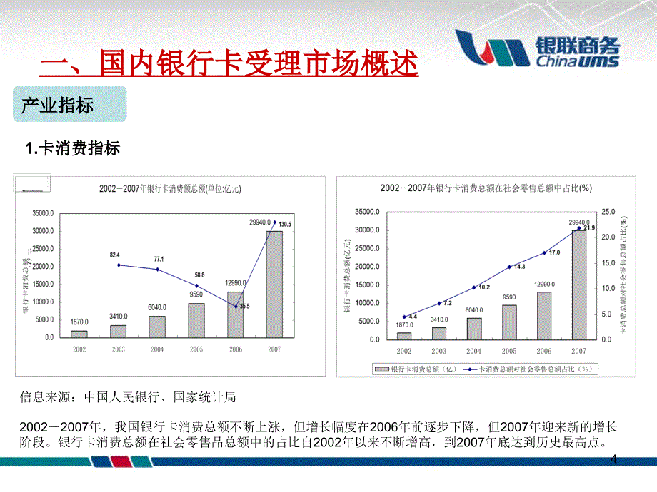 银行卡受理市场竞争分析报告080818修订_第4页