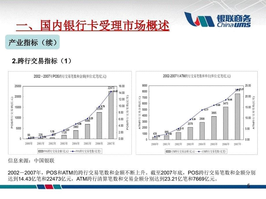 银行卡受理市场竞争分析报告080818修订_第5页