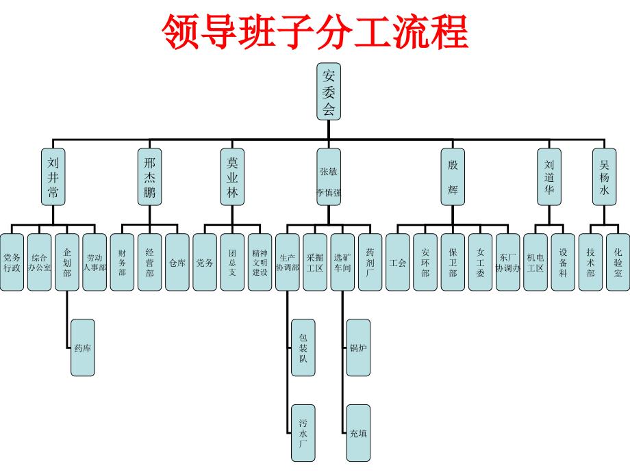 如何做好标准化的实施与推进_第2页