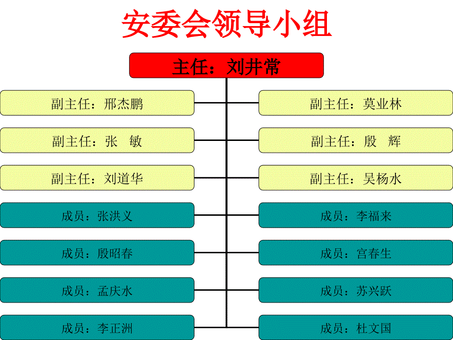 如何做好标准化的实施与推进_第3页