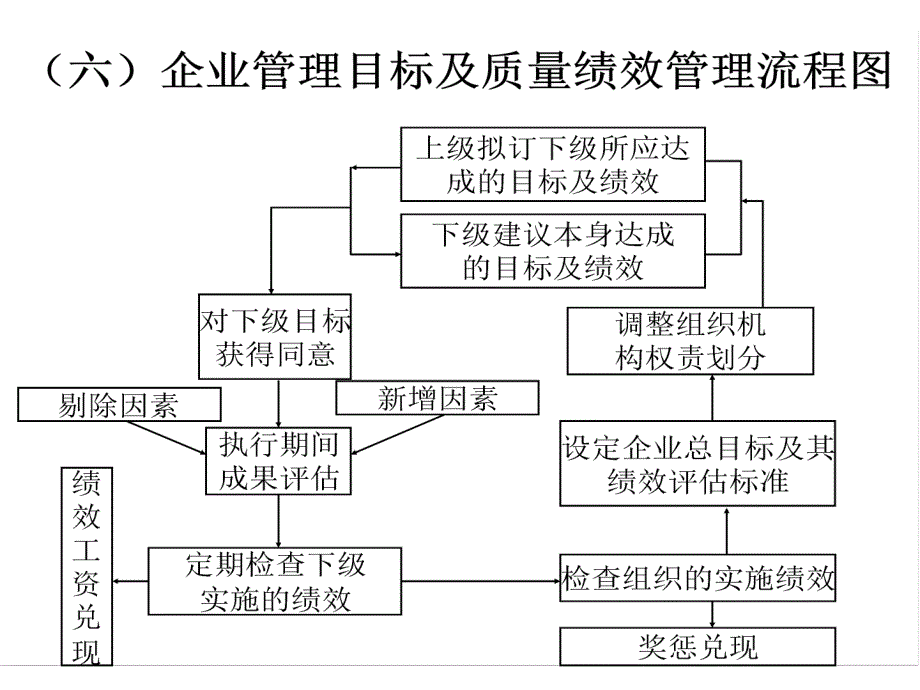 如何做好标准化的实施与推进_第4页