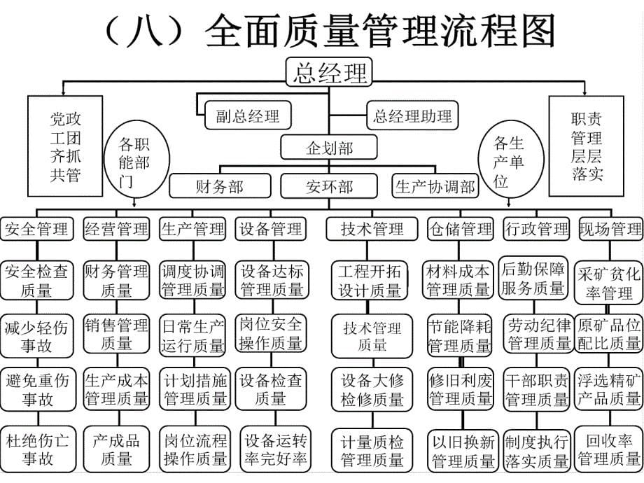 如何做好标准化的实施与推进_第5页