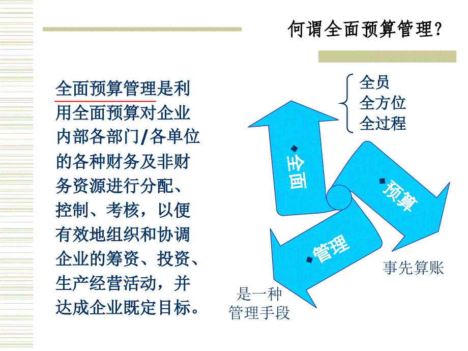 全面预算管理培训_第2页