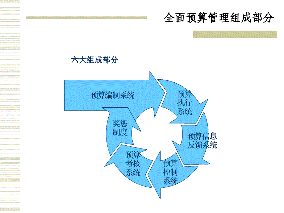 全面预算管理培训_第3页