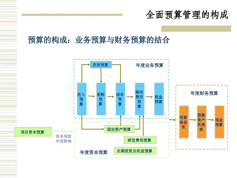 全面预算管理培训_第4页