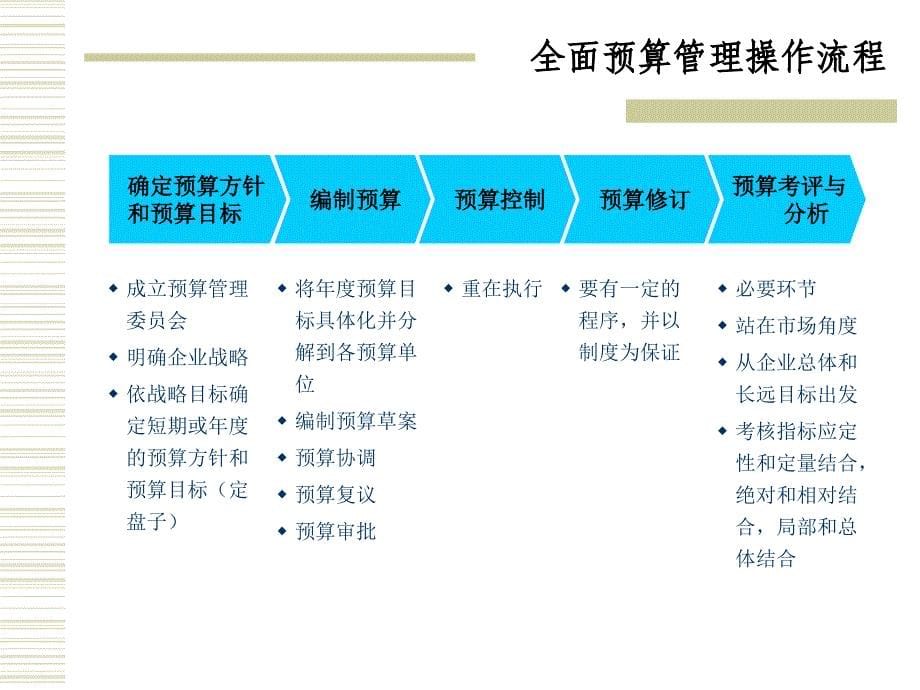 全面预算管理培训_第5页