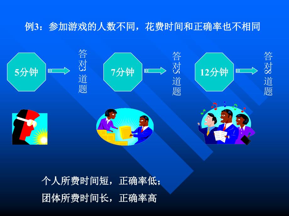 如何建立高素质的团队PPT 17页_第4页