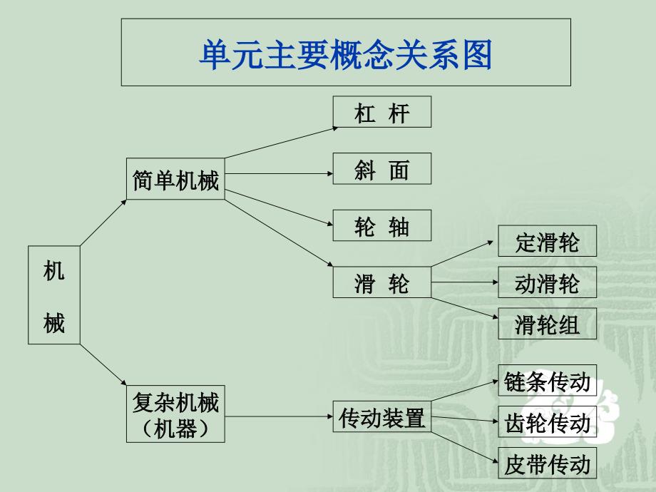 苏教版小学科学五年级下册教材分析_第4页