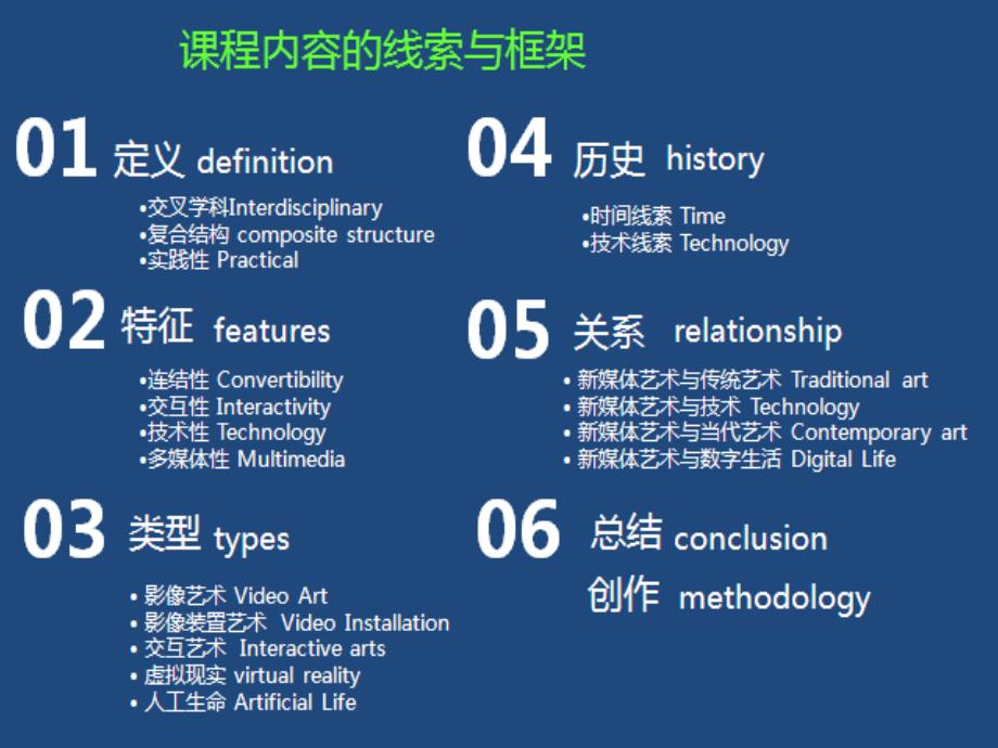 数字媒体艺术概论PPT通用课件_第3页