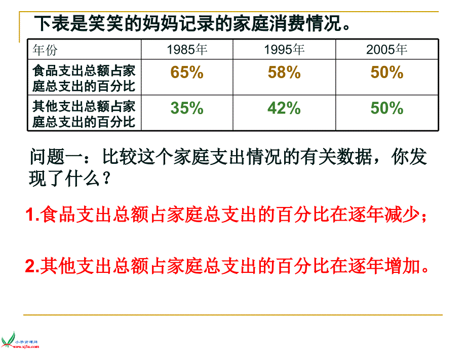 北师大版数学六年级上册《百分数的应用（三）》课件_第4页