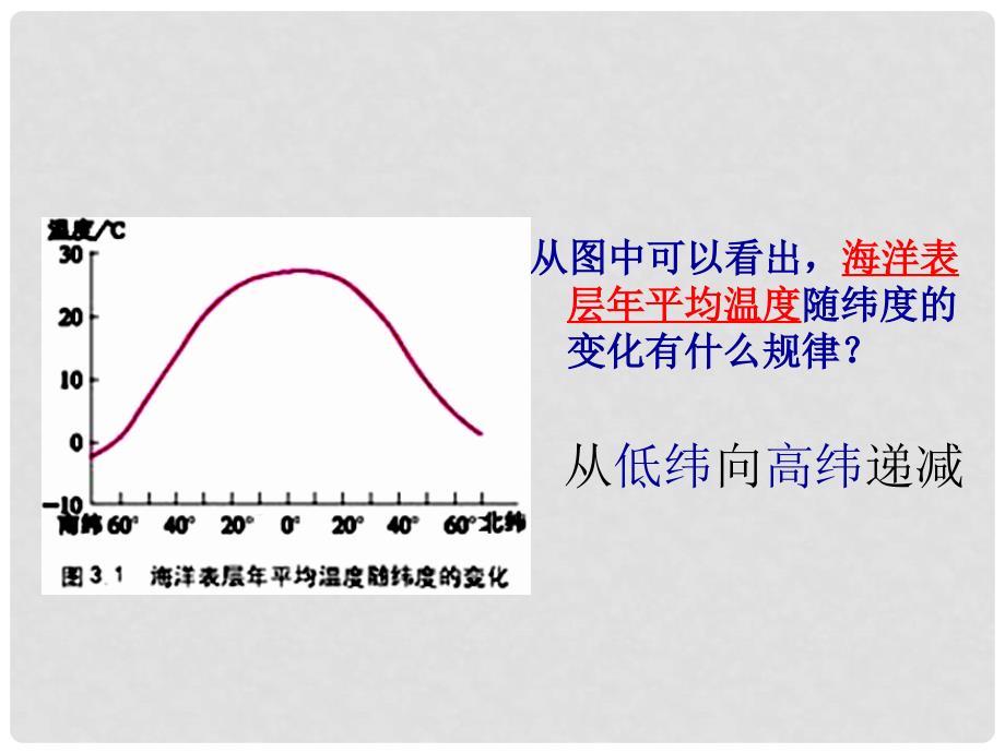 江苏省江阴市璜土中学高中地理 3.1海水温度和盐度课件 新人教版选修2_第4页