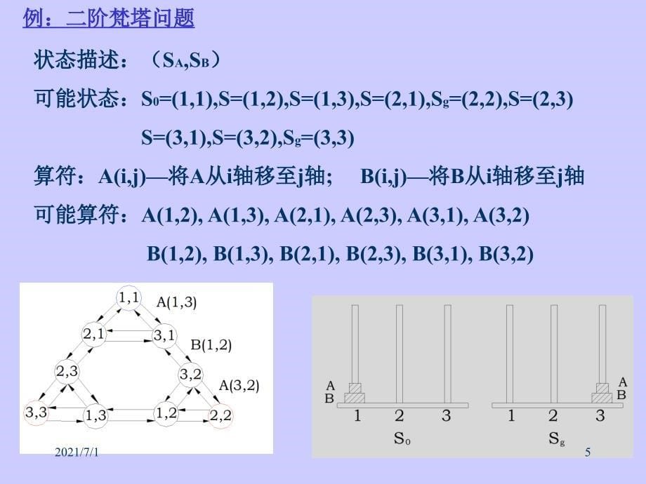 人工智能 AI讲稿5(搜索student)_第5页