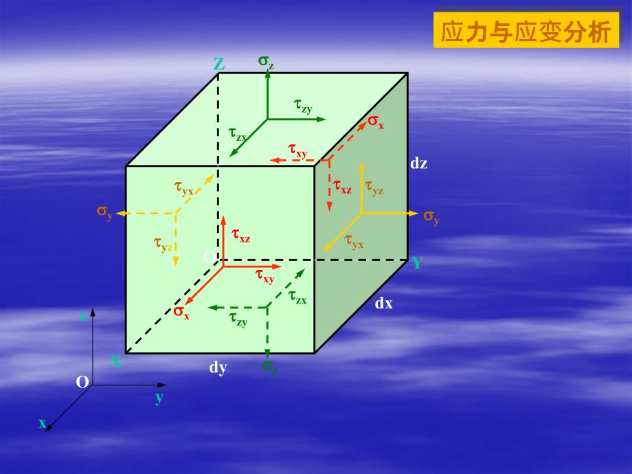 应力应变状态分析_第4页