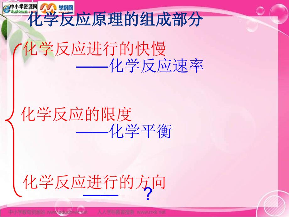 新人教版化学选修4高中《化学反应进行的方向》课件之一课件_第2页