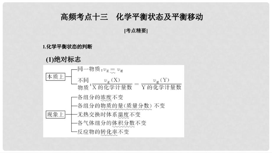 高考化学二轮复习 高频考点精讲 高频考点13 化学平衡状态及平衡移动课件_第1页