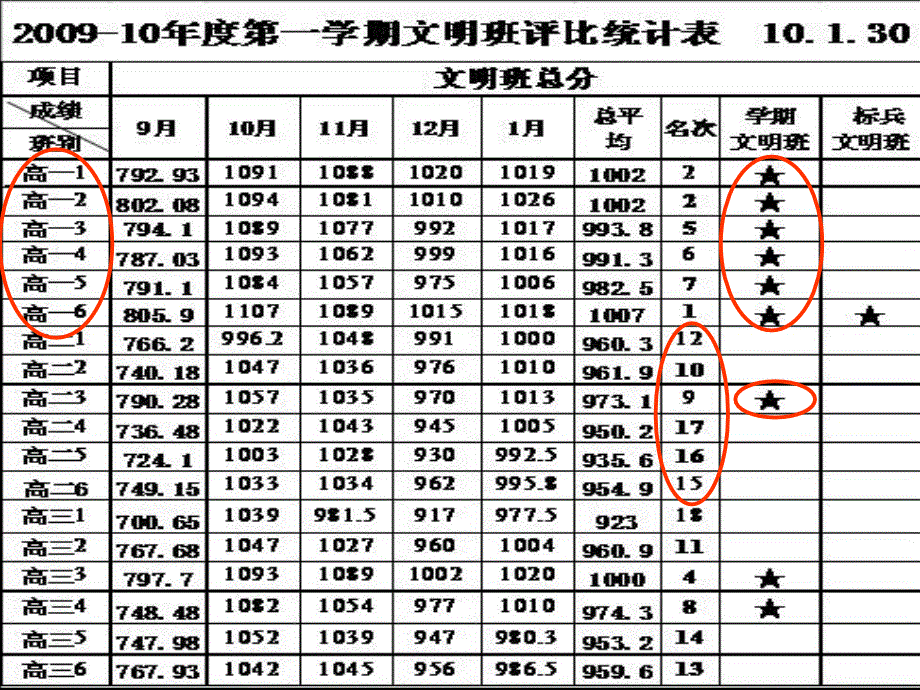 主题班会：感恩教育同一首歌——高二（2）班开学.ppt_第4页