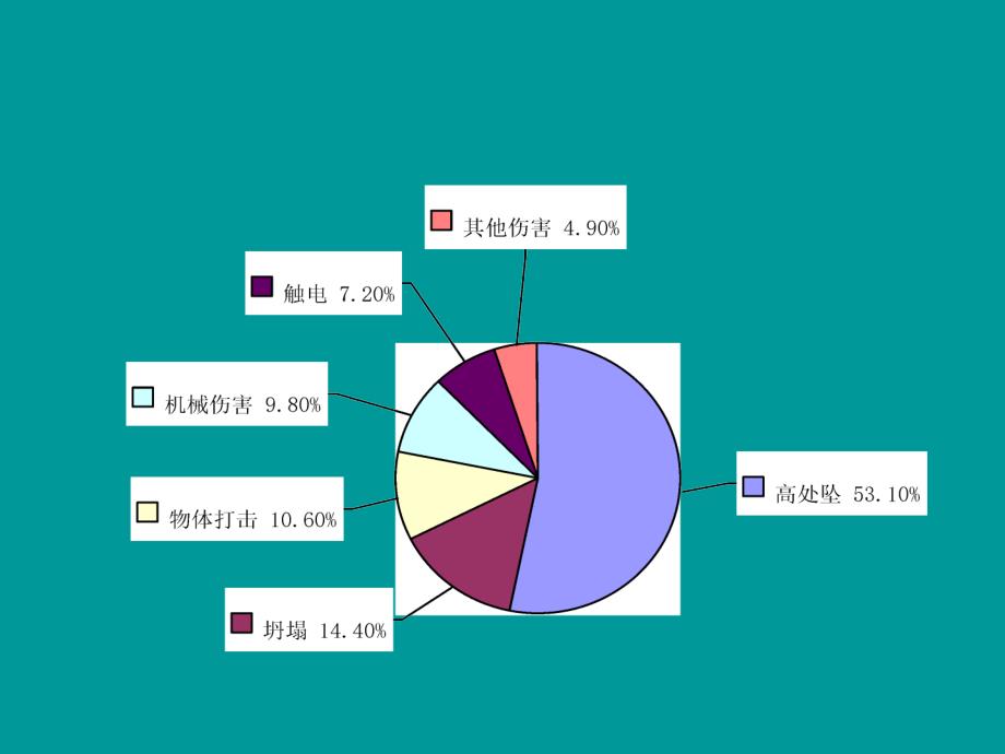 建筑典型事故案例分析_第3页