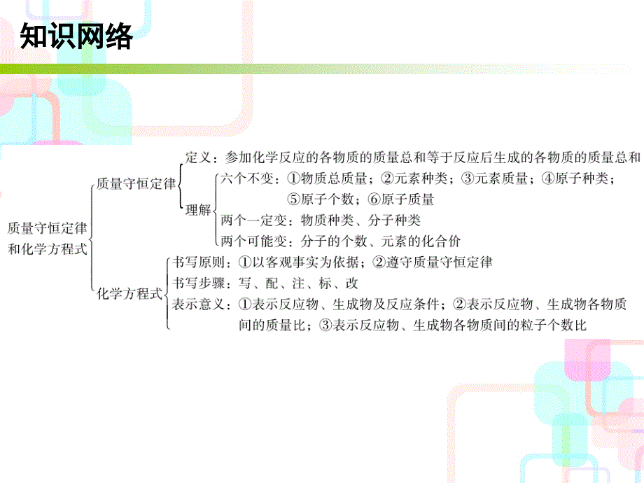 第二部分第3节_第3页