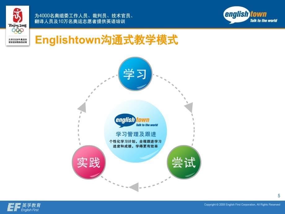 Englishtown课程介绍.ppt_第5页