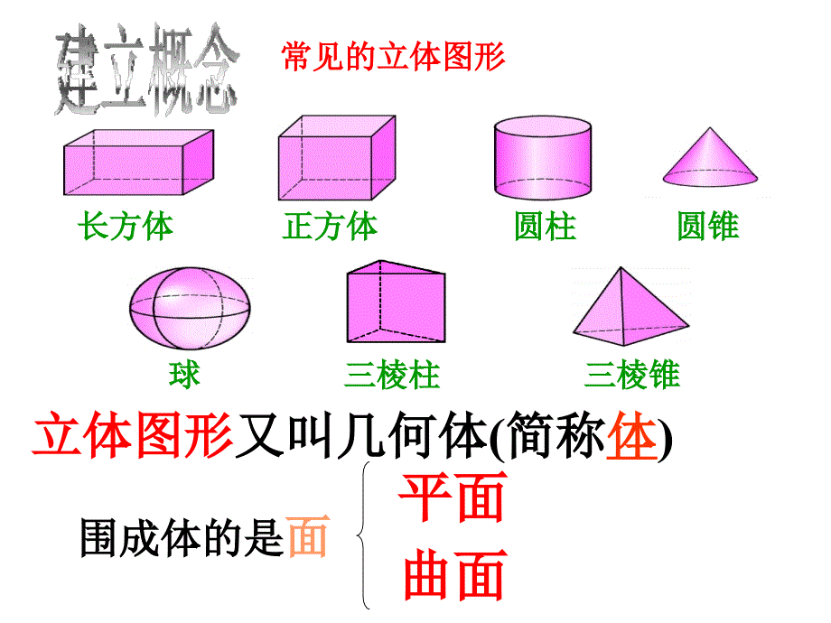 人教版初中数学七年级上册课件：点、线、面、体_第2页