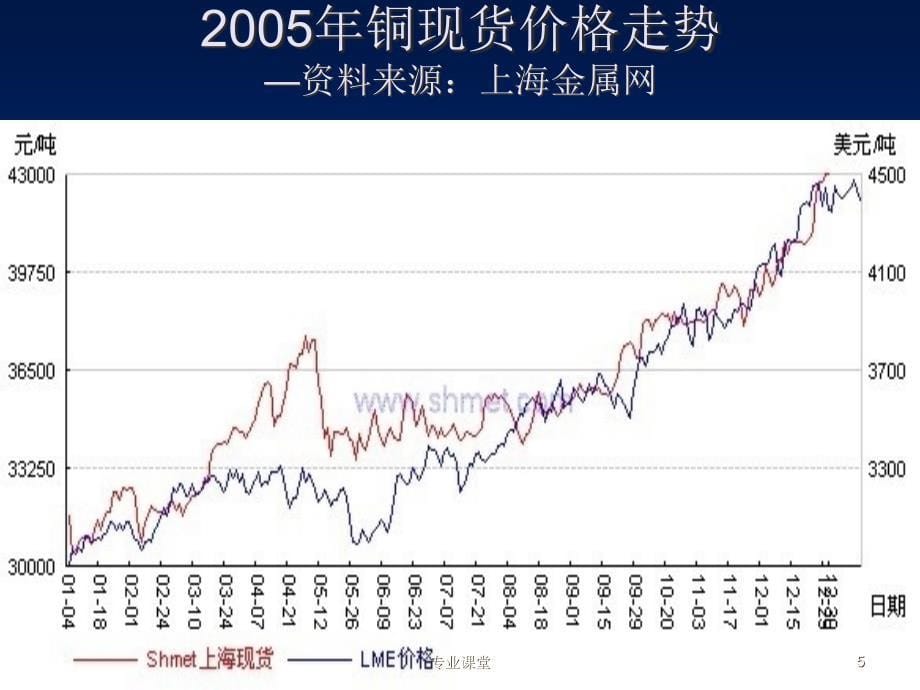 套期保值与企业风险规避修改苍松书苑_第5页