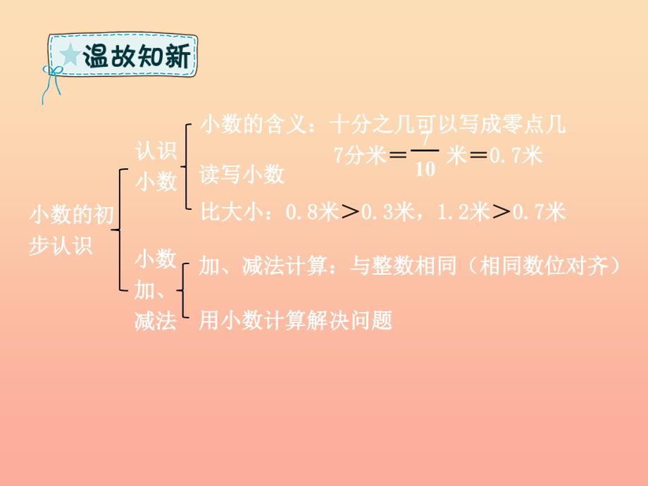 三年级数学下册 第9章 总复习 第3课时 小数的初步认识和年月日课件 新人教版_第3页