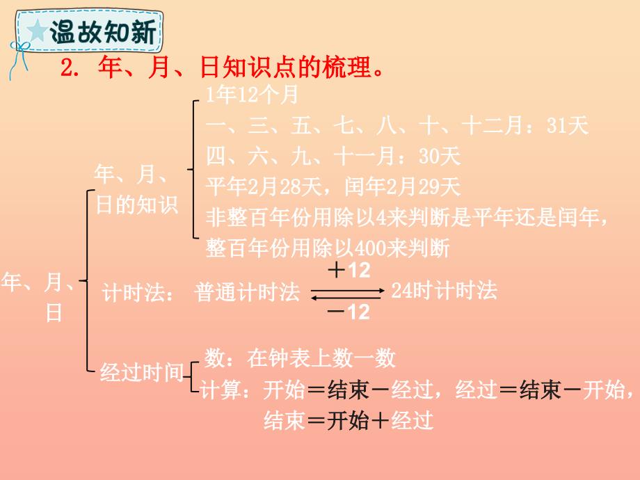 三年级数学下册 第9章 总复习 第3课时 小数的初步认识和年月日课件 新人教版_第4页