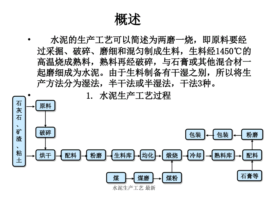 水泥生产工艺 课件_第2页