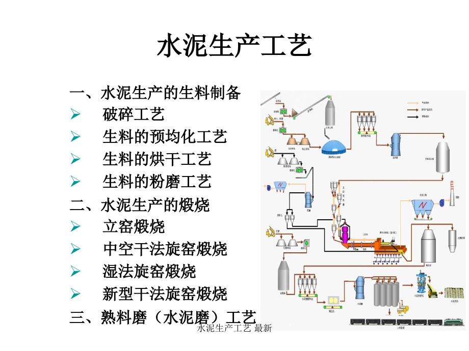 水泥生产工艺 课件_第4页