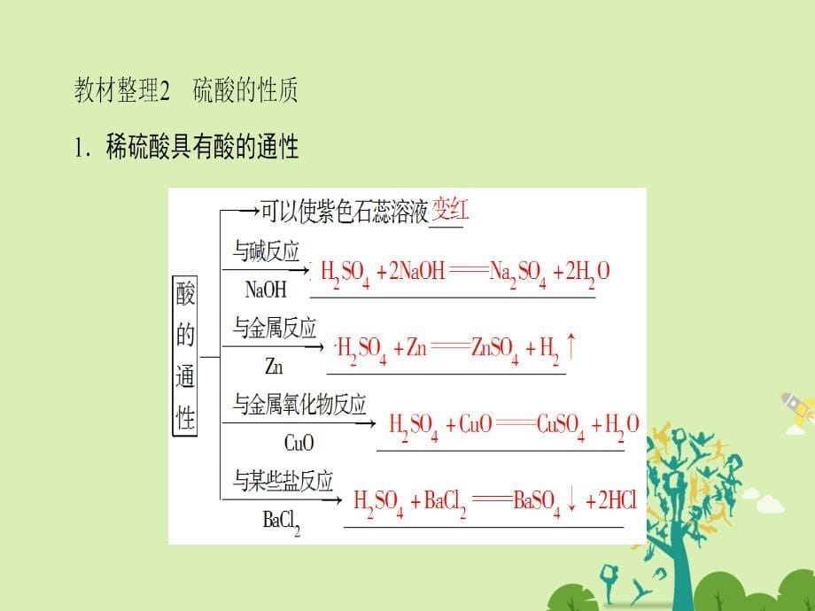 2016-2017学年高中化学专题4硫氮和可持续发展第1单元含硫化合物的性质和应用第2课时硫酸的制备和性质硫和含硫化合物的相互转化∥件苏教版必修1.ppt_第5页