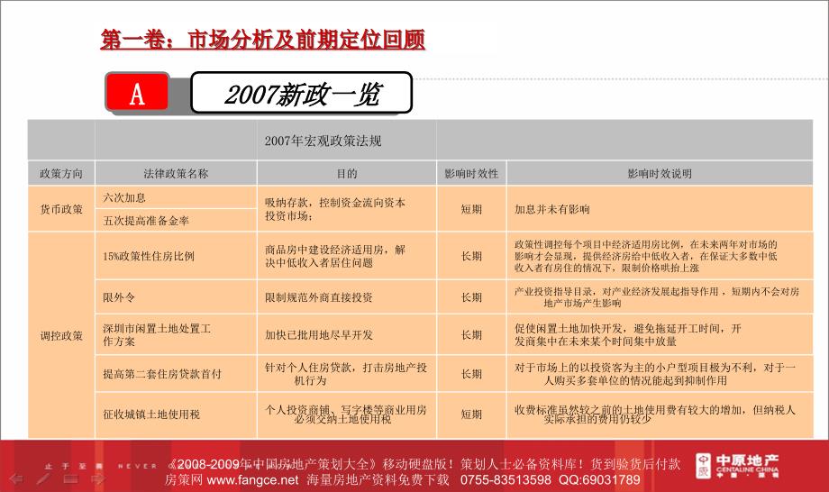 深圳新洲地块写字楼项目设计方案建议书66PPT_第4页