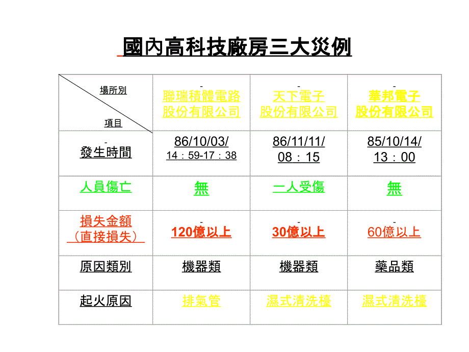 高科技厂房消防安全设备_第3页