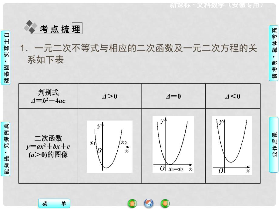 高考数学 第六章 第二节 一元二次不等式及其解法课件 文 新人教A版_第2页