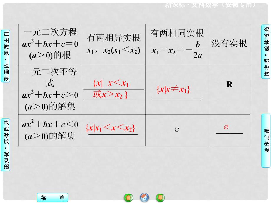 高考数学 第六章 第二节 一元二次不等式及其解法课件 文 新人教A版_第3页