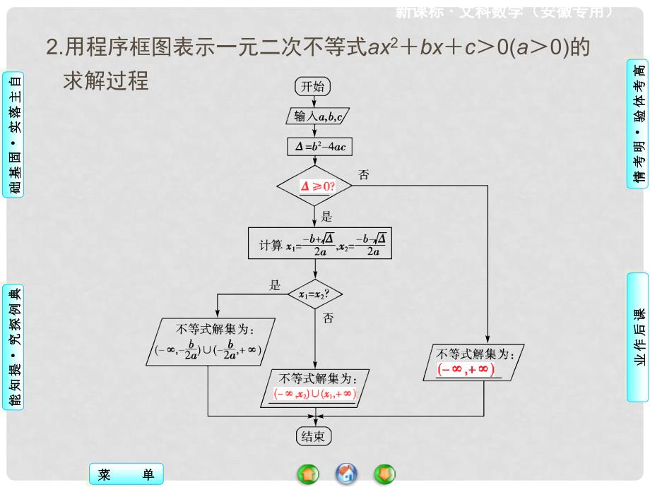 高考数学 第六章 第二节 一元二次不等式及其解法课件 文 新人教A版_第4页