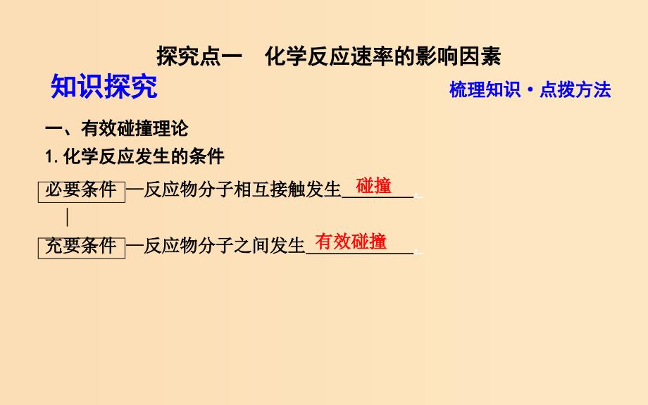 2018-2019学年高中化学第二章化学反应速率和化学平衡第二节影响化学反应速率的因素课件新人教版选修.ppt_第4页