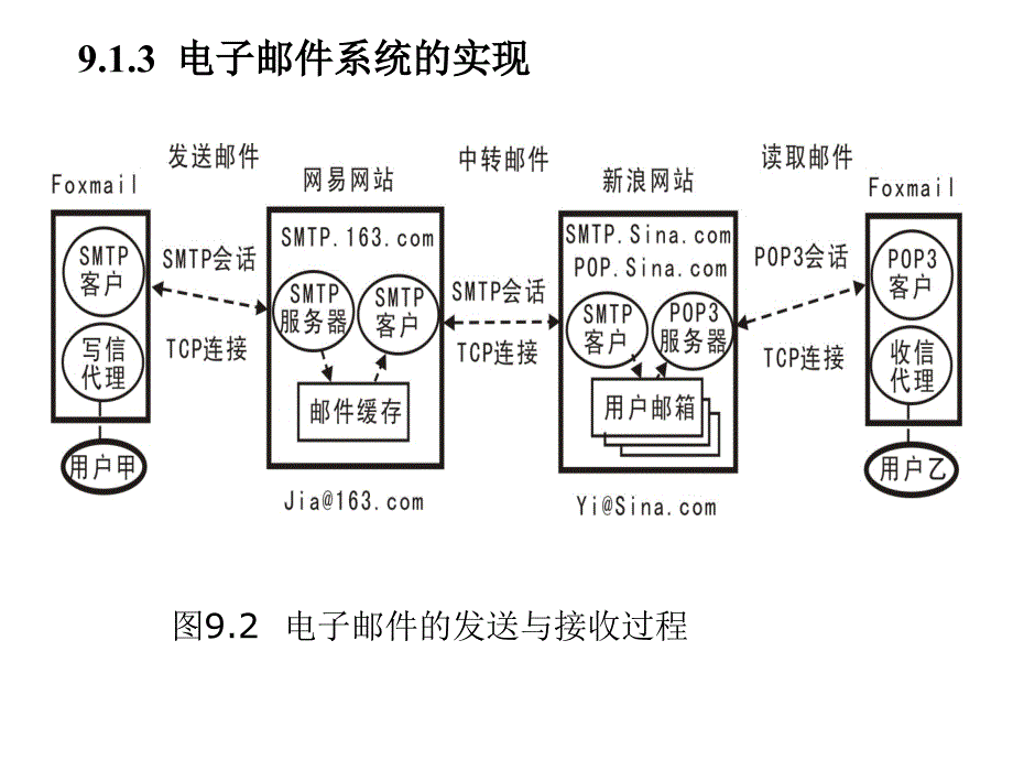 网络编程实用教程_第9章 电子邮件协议与编程_第4页