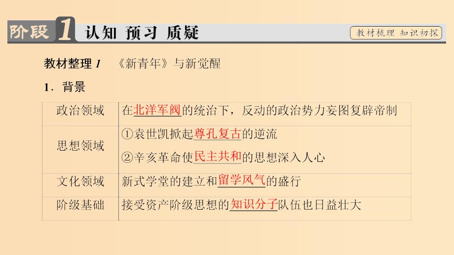 2018年高考历史一轮复习专题32新文化运动课件新人教版必修3 .ppt_第3页