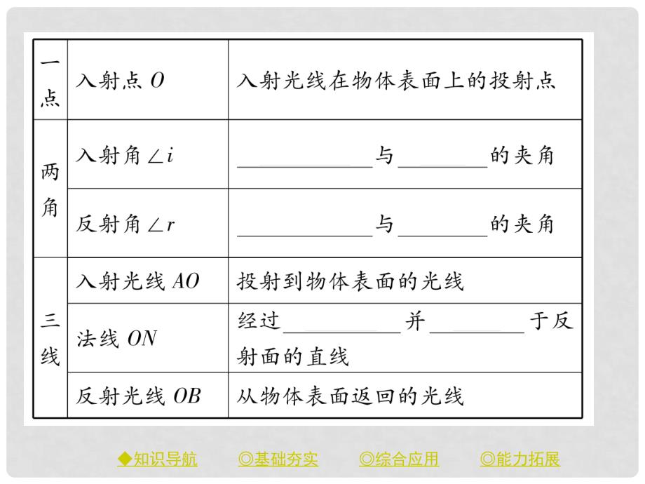 八年级物理上册 4.2 光的反射课件 （新版）新人教版_第3页