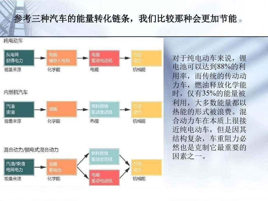 汽车新技术课件讲解_第5页