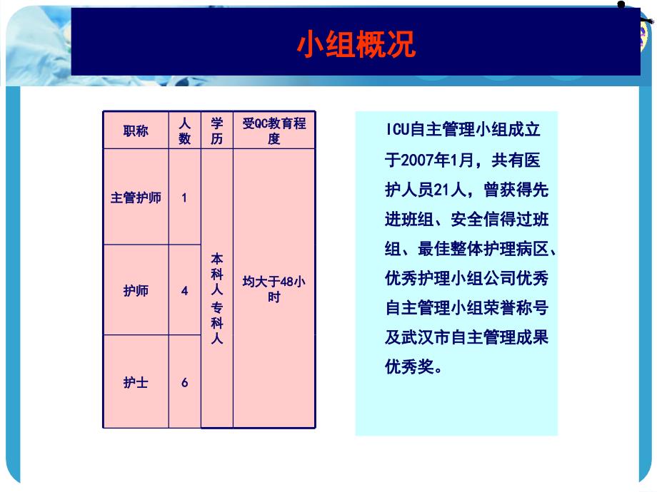 降低ICU非计划拔管率(QC).ppt_第2页